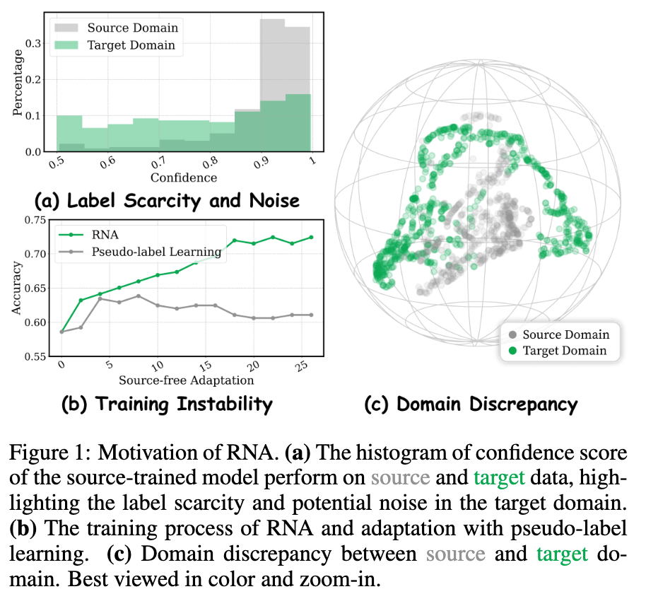 Rank and Align Overview